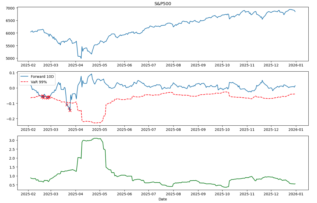 Task 3. VaR Backtesting figure