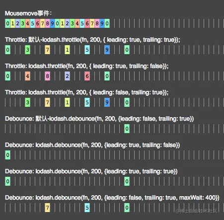 lodash debounce & throttle