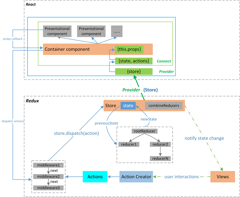 react-redux-workflow.png