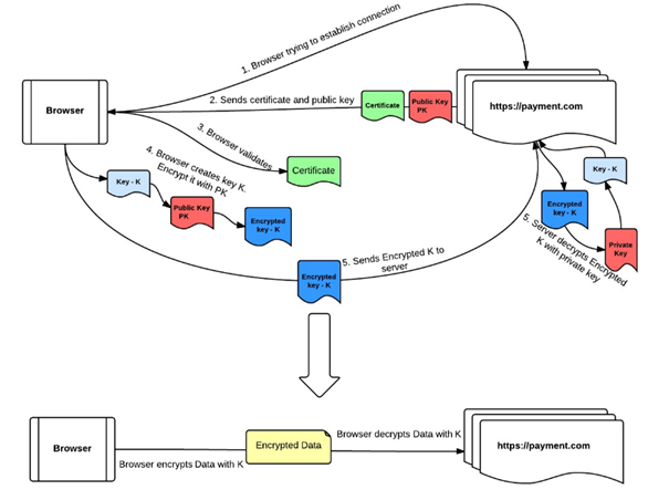 react_redux